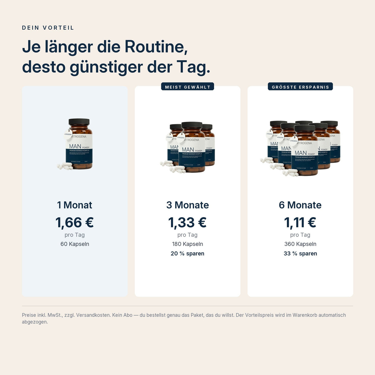 Vorteilspreis-Staffel: 1, 3 oder 6 Monate ab 1,11 Euro pro Tag